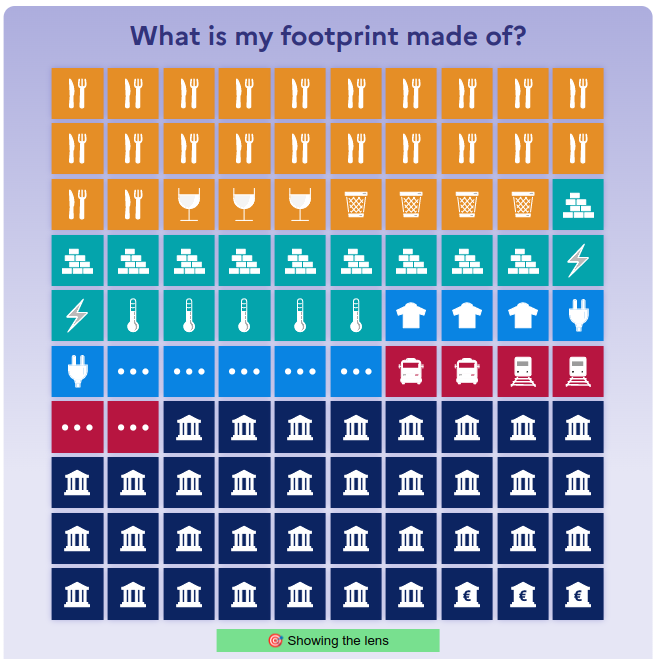 A tiled 10x10 iconized breakdown of our energy usage from Nos Gesgtes Climat